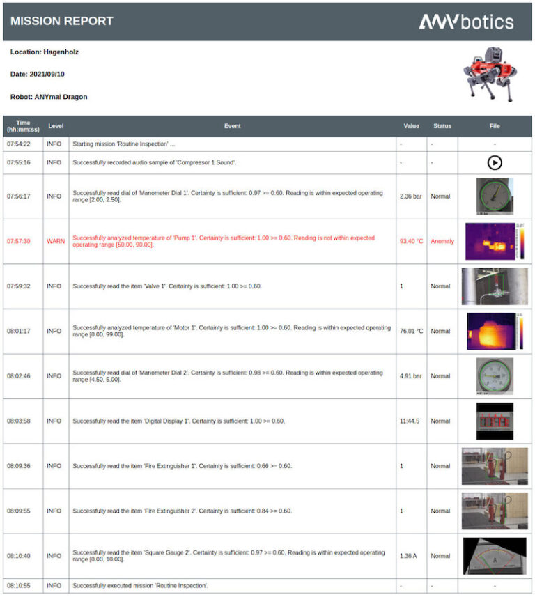 ANYmal inspection report