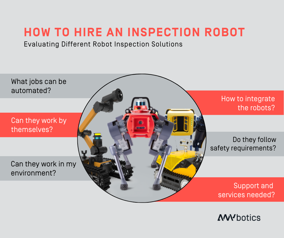 Infographic about how to hire an inspection robot to evaluate different robot inspection solutions